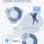 10分钟被骗430万，被AI诈骗的不止老年人-白菜网社区-白菜论坛-白菜社区