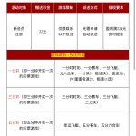 大众彩票224注册完善资料活动申请22-白菜网社区-白菜论坛-白菜社区