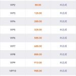 大发国际可以在终身vip里面领取58元-白菜网社区-白菜论坛-白菜社区