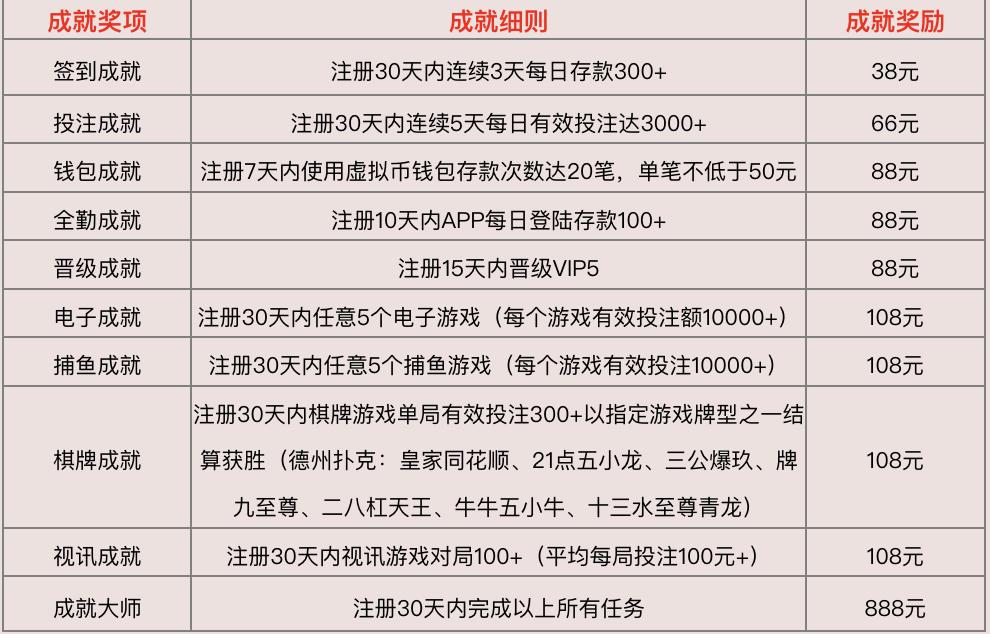 站长担保：永利国际官方注册豪礼-首存加赠5888-白菜网社区