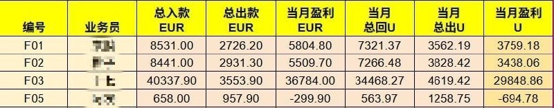 白菜社区曝光-蓝色海湾 1619办公室六总拖欠工资不发！-白菜网社区